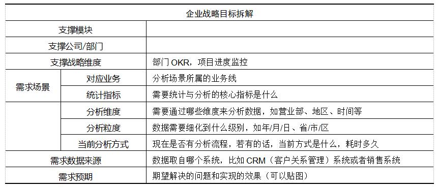 如何收集和明确BI(商业智能)项目的需求？