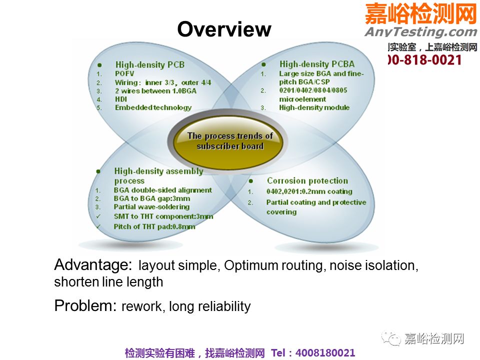 华为可靠性设计与失效分析案例分享