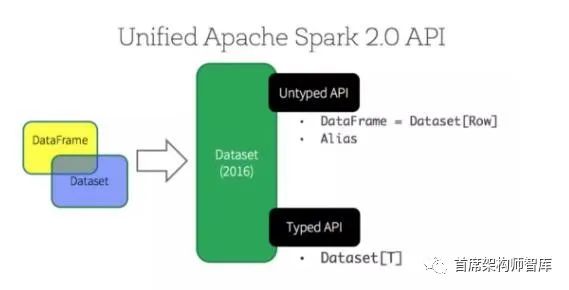 「大数据分析」寻找数据优势：Spark和Flink终极对决