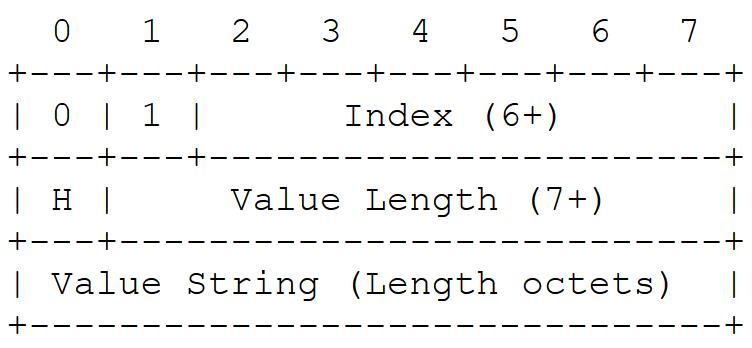 xxxxHub 都用上了 HTTP/2 ，它牛逼在哪？