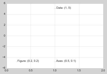 最完整的学习 Matplotlib 数据可视化