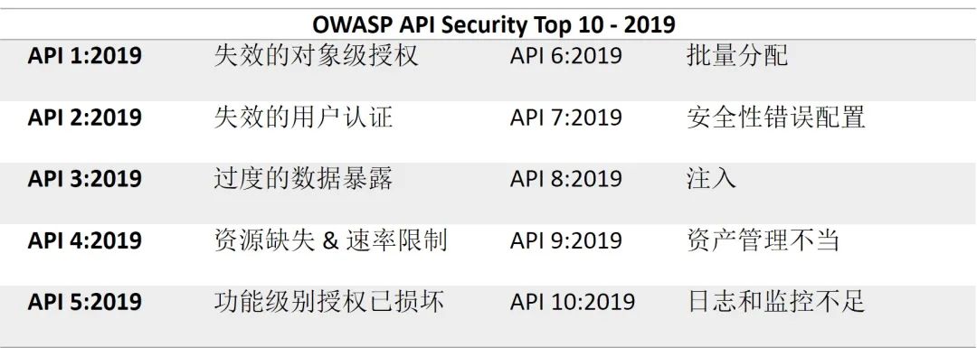 云原生架构中的Web及Web API安全