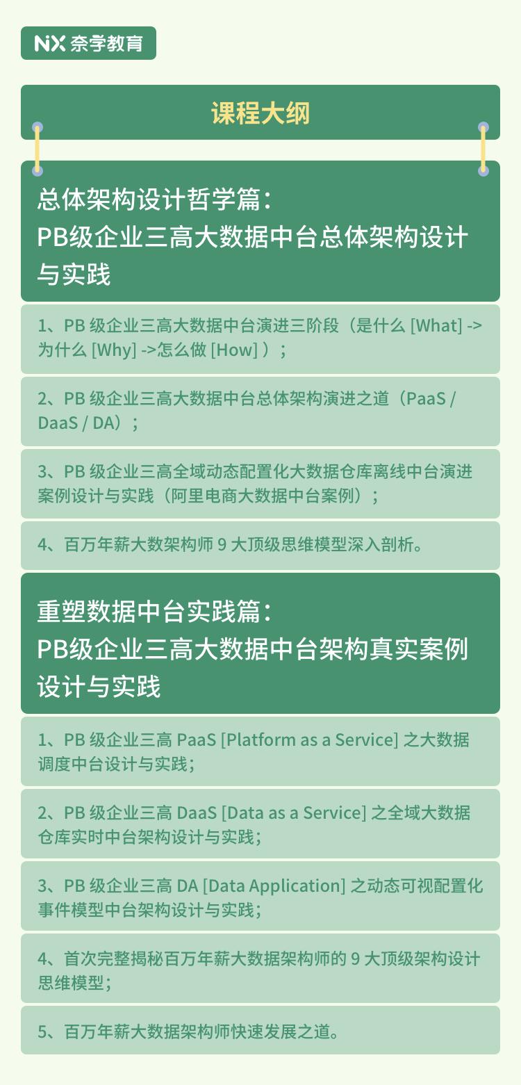 3 年PB级企业三高大数据全域中台架构设计与实践之路