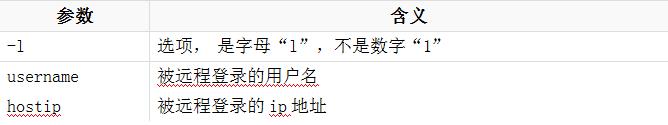 超长干货教你：轻松搞定Unix/Linux环境使用