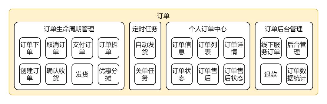 从1到2000个微服务，史上最落地的实践云原生25个步骤