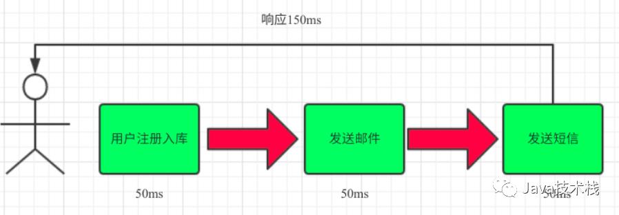 牛逼哄哄的 RabbitMQ 到底有啥用？