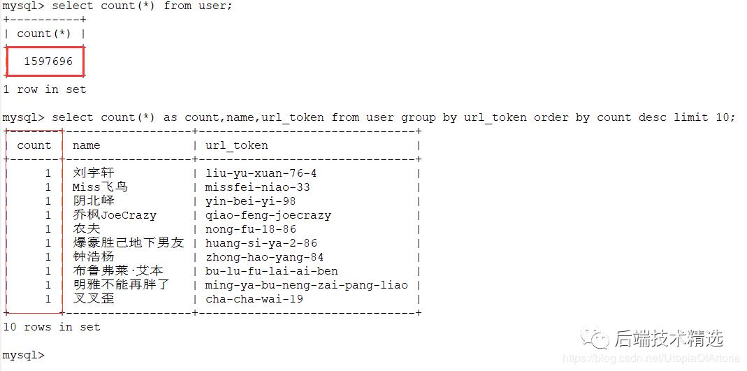 用Java+Redis+ES+Kibana技术对数百万知乎用户进行了数据分析，得到了这些...