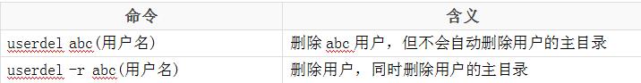 超长干货教你：轻松搞定Unix/Linux环境使用