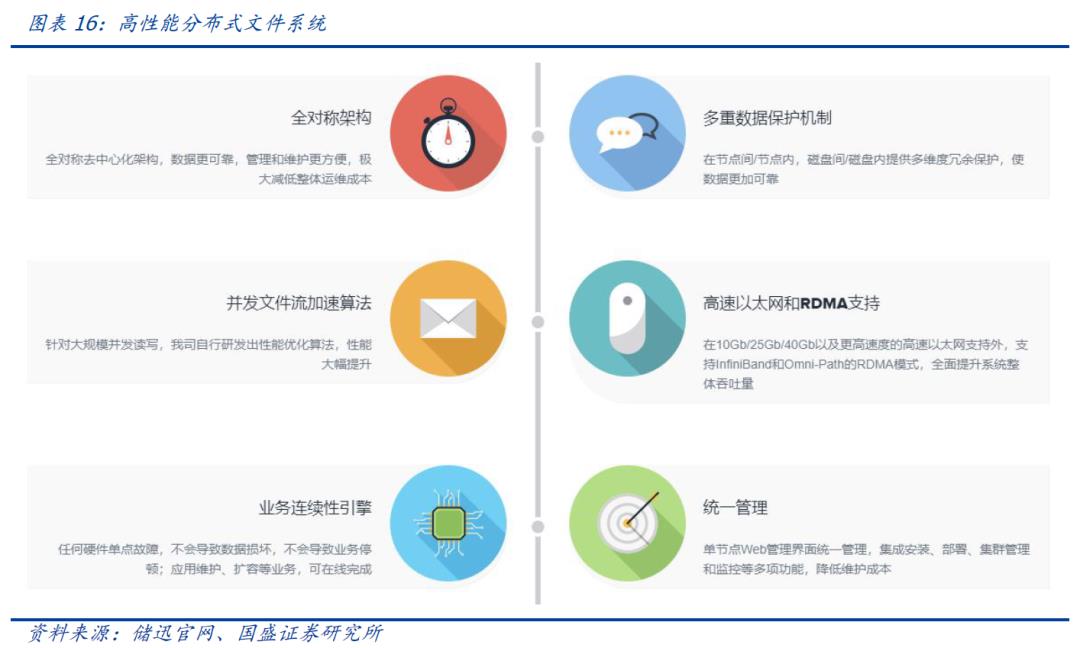 区块链新基建（三）：分布式存储给互联网带来了什么？