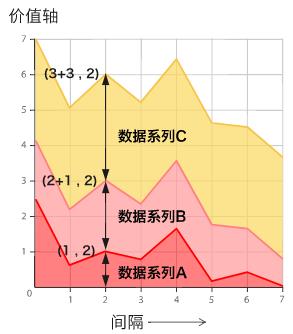 数据可视化图表使用场景大全 ！