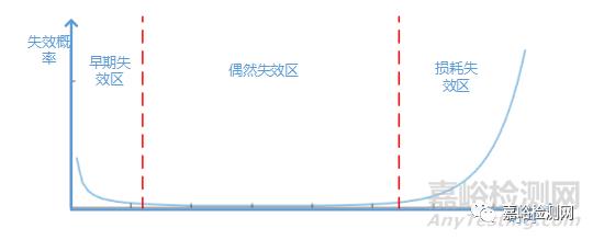 【给力】可靠性设计基础知识大全，终于搞定了可靠性！