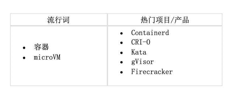 三探云原生全景图，这次聊聊运行时层