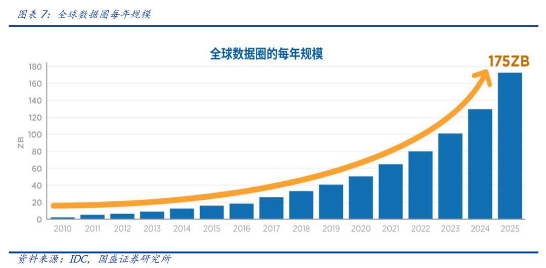 区块链新基建（三）：分布式存储给互联网带来了什么？