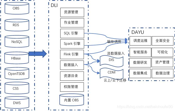 4万字全面掌握数据库, 数据仓库, 数据集市,数据湖,数据中台