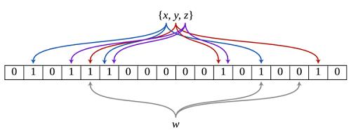 常说的「缓存穿透」和「击穿」是什么