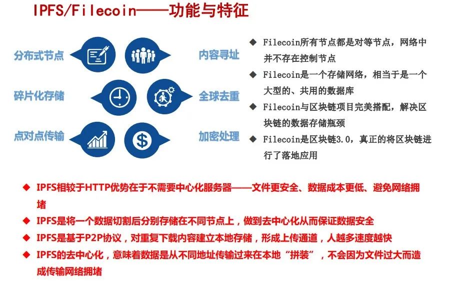 项目展示3168 分布式存储IPFS/ Filecoin