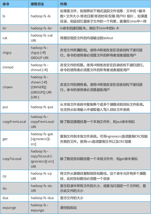 关于​Spark、Hadoop、​Hive，这些知识点你会了吗？干货放送！