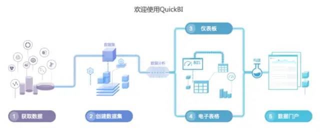 三款商业智能BI的对比分析