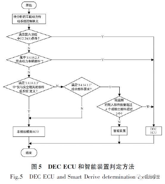 混合动力车辆OBD系统架构设计