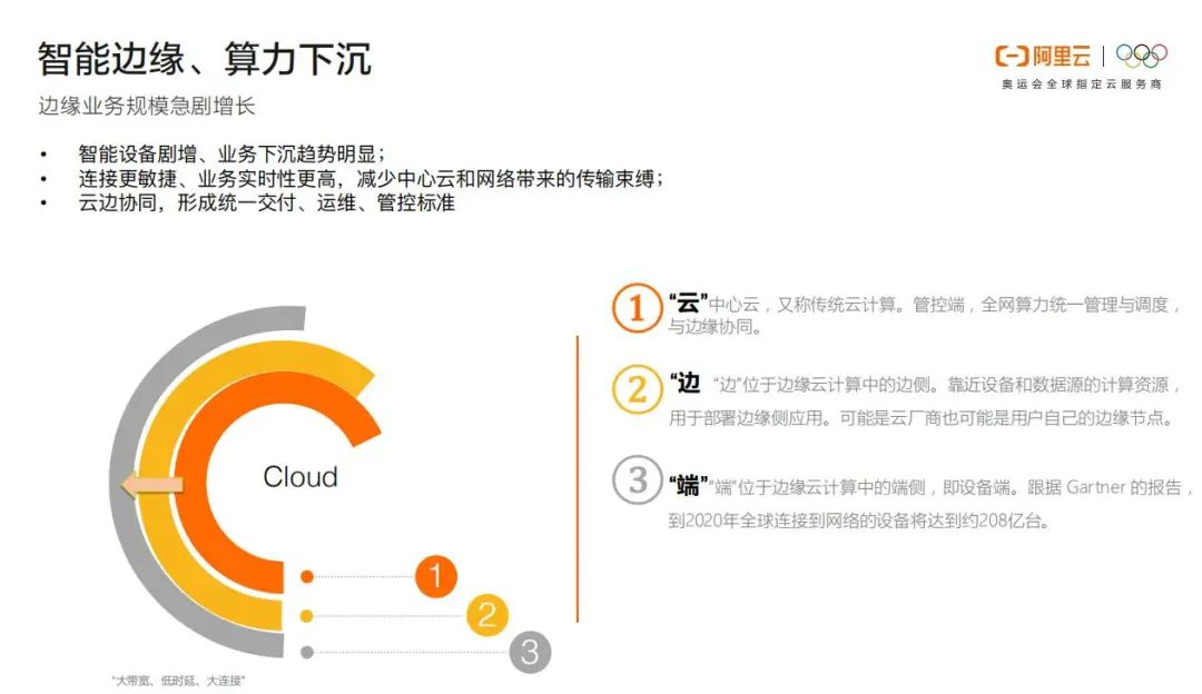 让云原生无处不在！「阿里云」黄玉奇：OpenYurt-阿里云边缘计算云原生转型实践