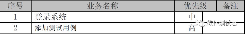 手把手教你如何使用jmeter做性能测试