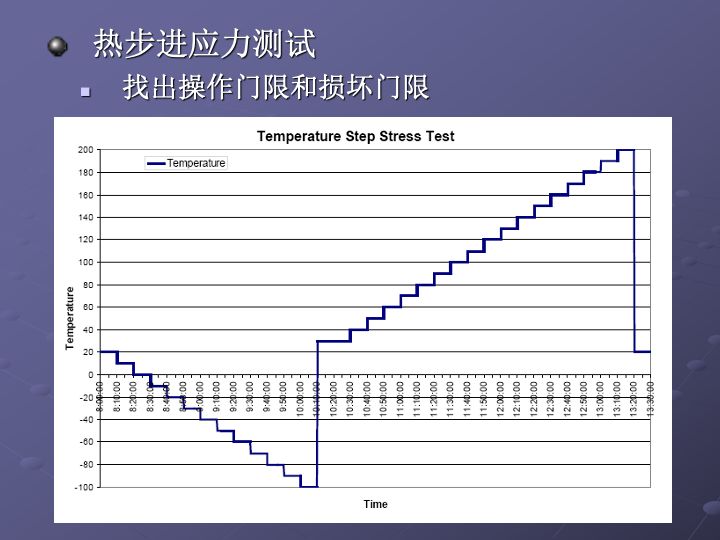 一组图看懂可靠性指标、可靠性分析、可靠性设计、可靠性试验