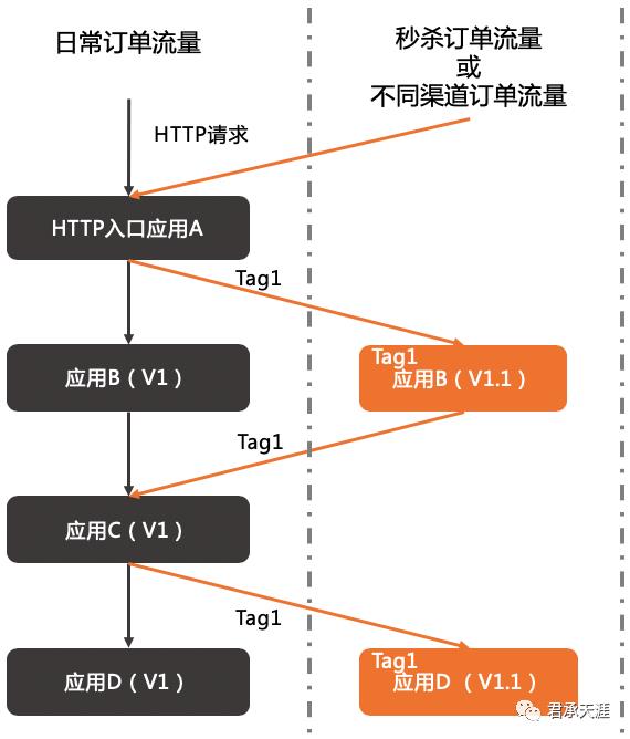 阿里云企业级分布式应用服务（EDAS）之服务治理