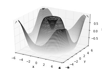 最完整的学习 Matplotlib 数据可视化