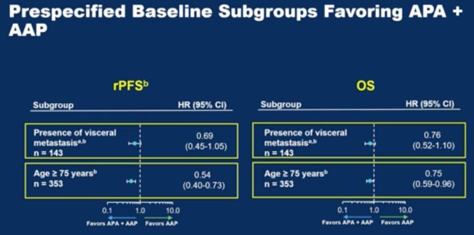 ASCO GU 2021 |阿帕他胺联合阿比特龙和泼尼松为未经化疗的mCRPC患者带来rPFS获益