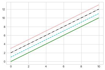 最完整的学习 Matplotlib 数据可视化