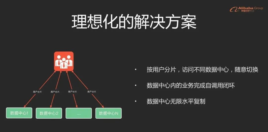 一文聊聊高可用的“异地多活”架构设计