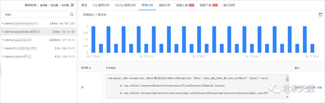 阿里云企业级分布式应用服务（EDAS）之服务治理