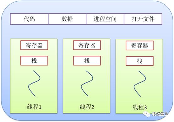 Linux调度系统全景指南(下篇)