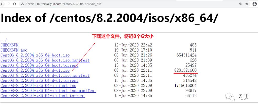 2021-centos8基础教程1