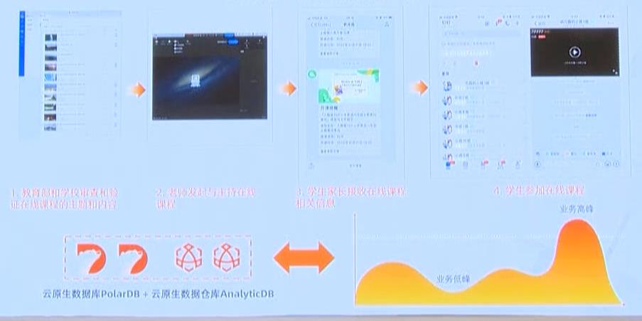 【CAA智库】阿里巴巴集团副总裁李飞飞：智能化和大数据与云原生分布式数据库系统的融合