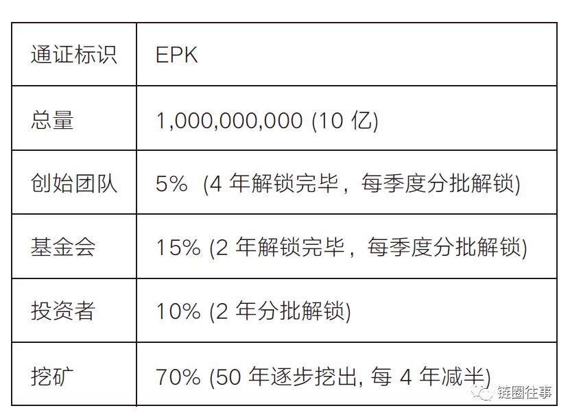 专注于高价值数据的垂直化存储应用，Epik能否成为分布式存储领域的黑马？？