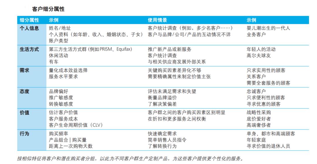 大数据赋能汽车经销商能带来哪些惊喜？