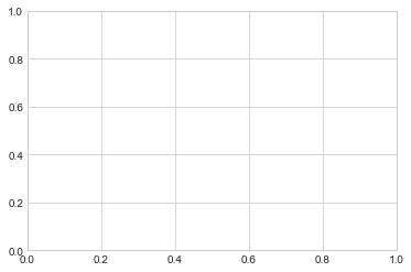 最完整的学习 Matplotlib 数据可视化