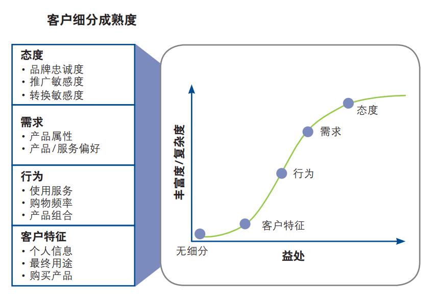 大数据赋能汽车经销商能带来哪些惊喜？