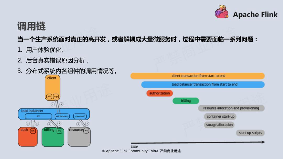 Flink 在腾讯视频的应用实践