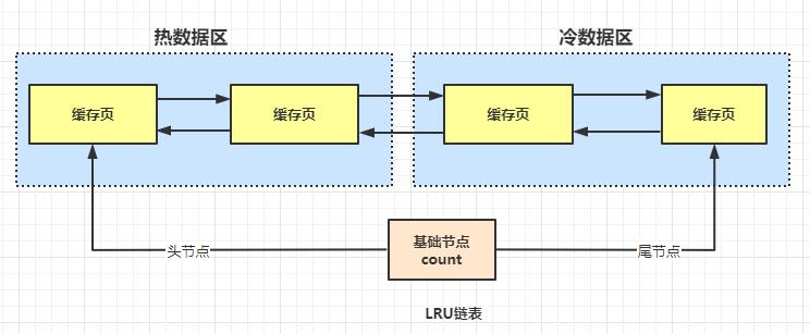 什么是数据库的 “缓存池” ？（万字干货）