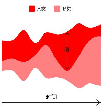 数据可视化图表使用场景大全 ！