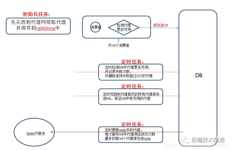 用Java+Redis+ES+Kibana技术对数百万知乎用户进行了数据分析，得到了这些...