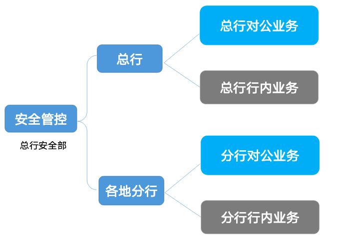 云原生安全实战 | 银行如何基于 IPv6 完成 CDN 内置安全能力建设