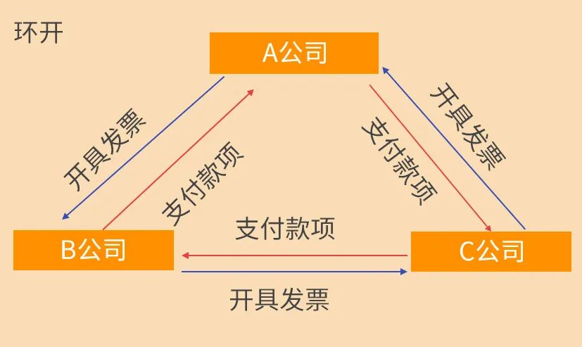 系统监控下这10条红线被触碰，税务稽查主动敲你的门！