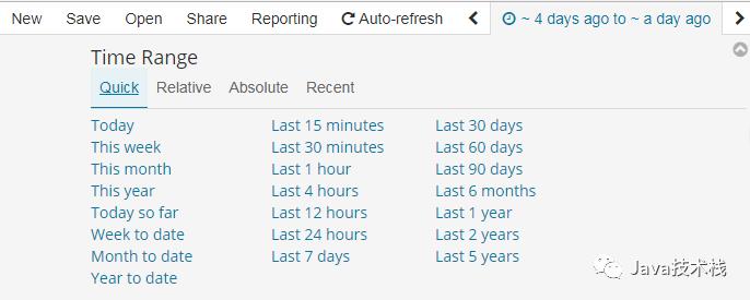 Kibana ，一张图等于千万行日志！