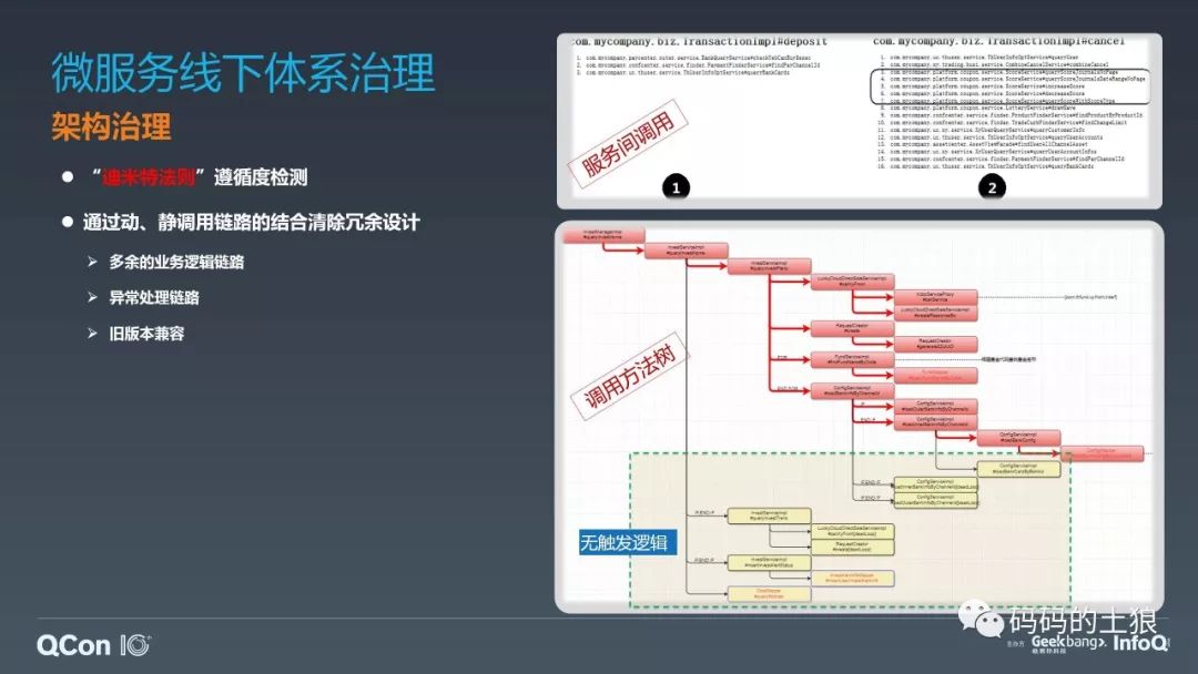 ​微服务架构体系的深度治理