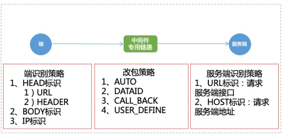 中间件技术在百度云原生测试中的应用实践