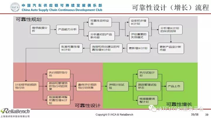 干货 | 一文读懂可靠性设计