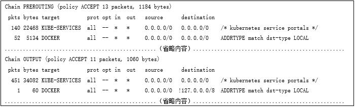 腾讯安全专家对kubernetes中间人劫持漏洞（CVE-2020-8554）的分析